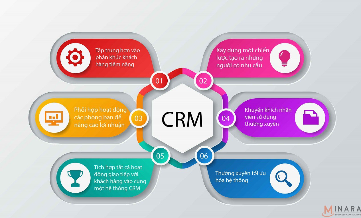 6 bước phát triển hệ thống CRM tạo sự thành công lâu dài