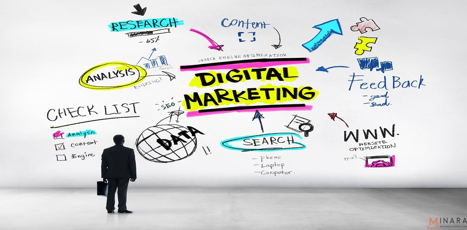 Bạn có biết Digital Marketing bao gồm những gì?
