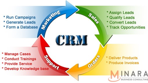 Tổng quan về tình hình sử dụng CRM của các doanh nghiệp tại Việt Nam hiện nay