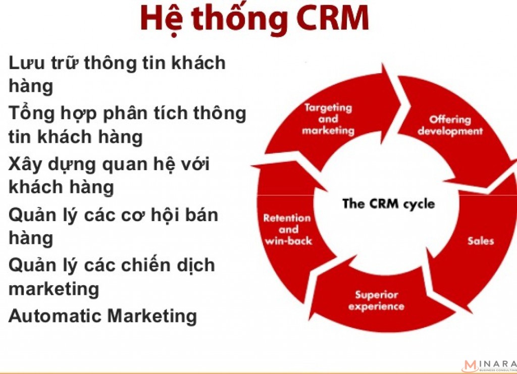Hình thức và yêu cầu hệ thống khi triển khai CRM cho doanh nghiệp
