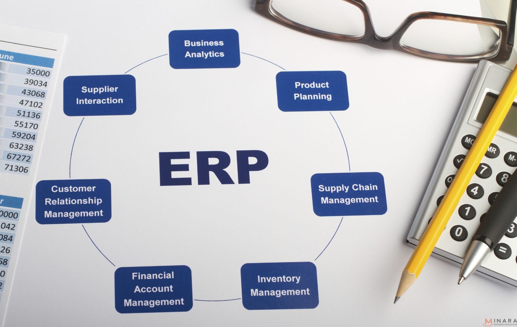 Vai trò của hệ thống ERP trong quản trị doanh nghiệp