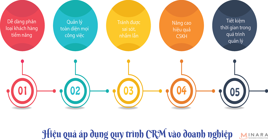 Những doanh nghiệp nào cần sử dụng hệ thống phần mềm CRM?