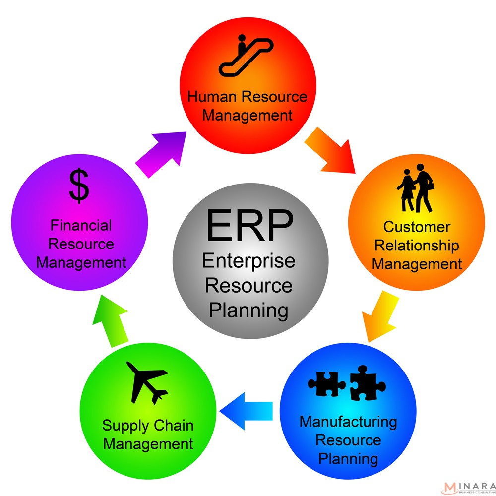 Hệ thống ERP là gì – ERP Có giúp hoạch định nguồn lực công ty