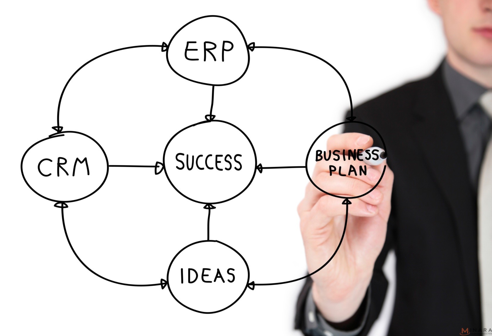 Tư vấn triển khai hệ thống ERP cho từng doanh nghiệp