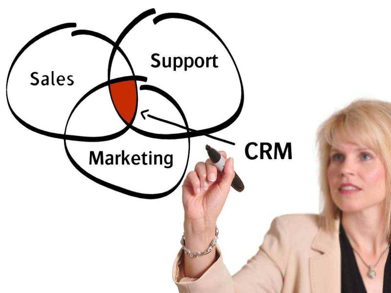 Mô hình CRM là gì? 3 mô hình CRM tốt nhất thúc đẩy lòng trung thành của khách hàng