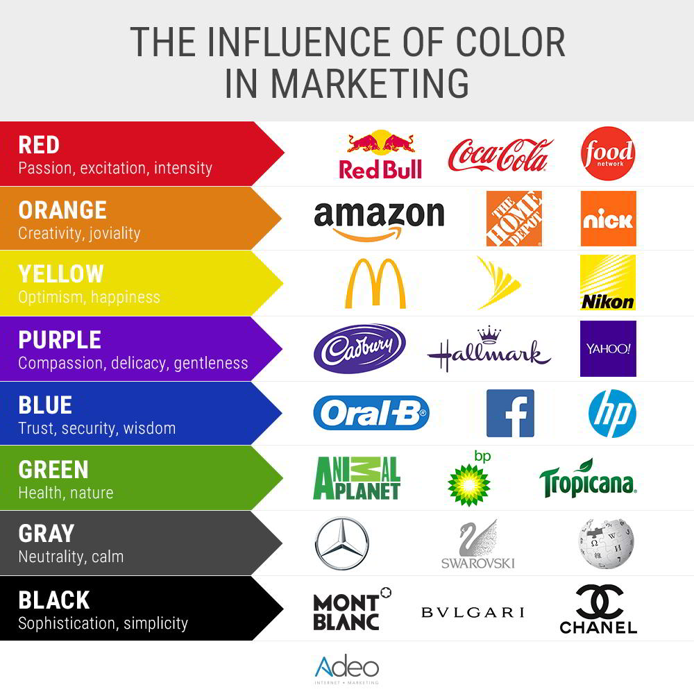 Ý nghĩa của màu sắc trong Marketing và truyền thông