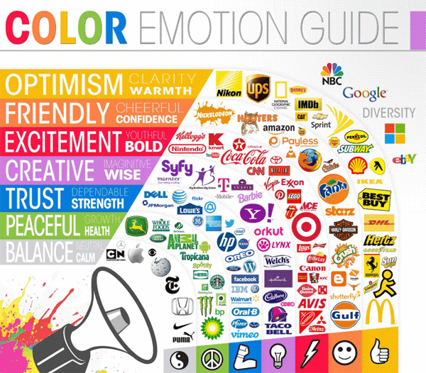 Màu sắc trong Marketing quan trọng như thế nào?