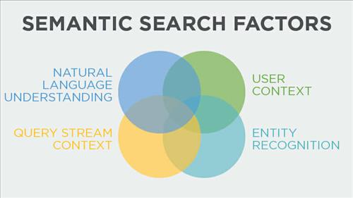 Semantic Search là gì? Semantic Search hoạt động như thế nào?
